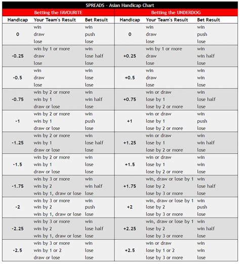 asian handicap 0.5 meaning